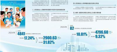 广瑞网 海南省住房公积金制度助力灵活就业人员群体圆安居梦