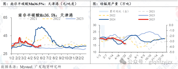 优配配件助手 锰硅：“一日游”行情是为何故？