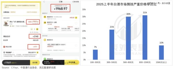 淘优配 白酒挤泡沫，压垮经销商