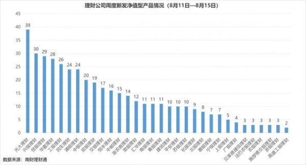 信康优配 股债“跷跷板”再现，约一成理财产品近一周收益告负
